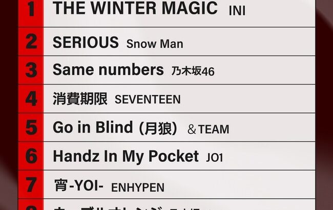 【朗報】AKB48 『Oh my pumpkin!』CD売上枚数 64万7807枚で 2025年間セールスTOP10入り！！！！！
