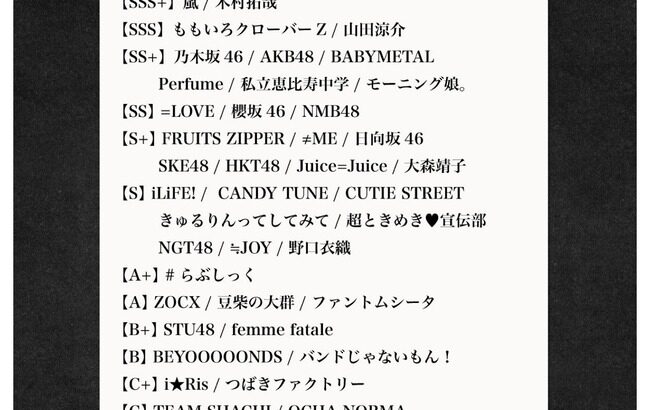 「デスドル知名度早見表」なるものをご覧ください。AKB48と乃木坂46はSS+らしい