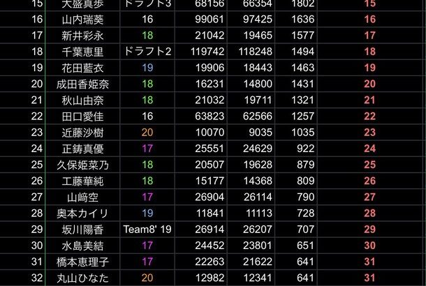 【朗報】伊藤百花ちゃん年末音楽番組で見つかりまくるｗｗｗｗｗ【AKB48いともも】