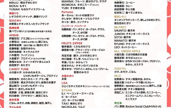 【悲報？】AKB48伊藤百花さん、グミ2粒で紅白歌合戦のリハーサルに挑んでいた【第76回NHK紅白歌合戦】