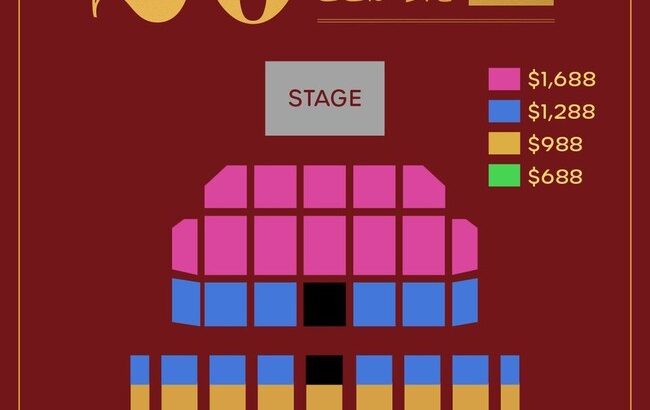 大箱コンサートは席によって価格差をつけるべきだと思う？【AKB48/SKE48/NMB48/HKT48/NGT48/STU48】