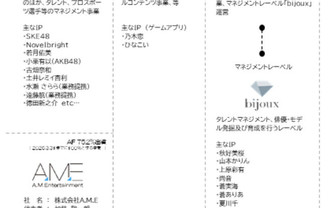 株式会社SKEが復活、北川謙二が代表取締役に！！【SKE48】
