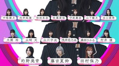 【櫻坂46】競争激しすぎる… 14th選抜フォメ、これが一番のサプライズかもしれない【The growing up train】
