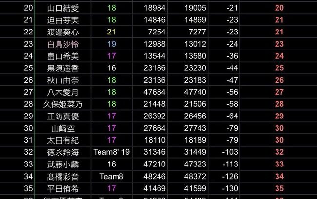 【朗報】AKB48 21期研究生・森川優 フォロワー1万人突破キターーーーーーーーーーー【X ゆーゆ】