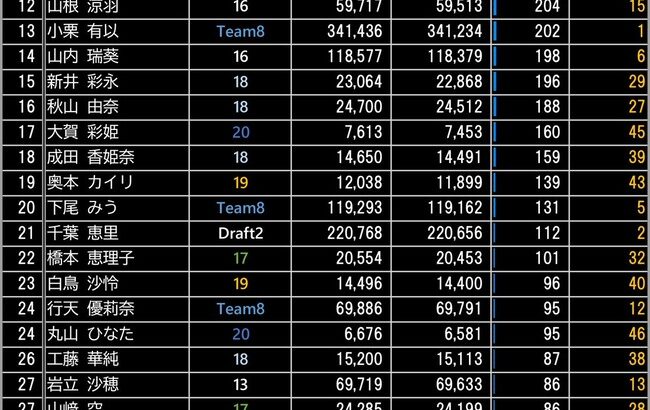 【朗報】AKB48伊藤百花、フジテレビめざましTV イマドキガール出演で フォロワーがまた爆増！！【いともも】