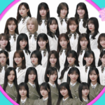 【櫻坂46】15th BACKSメンバー、こう見ると…