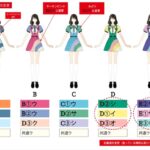 【吉報】オサレカンパニー　AKB『好きish』の衣装制作に気合い入れ過ぎ！！！【AKB48 68thシングル】