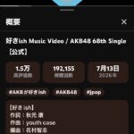 【朗報】AKB48新曲『好きish』MV 24時間再生数が早くも前作越え！！【AKB 68thシングル】