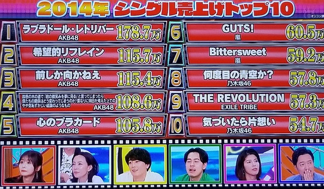 【AKB48】年5枚シングルを発売していた時代って今思えば異常だったよな！！！