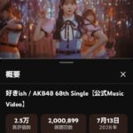 【大朗報】AKB48 新曲『好きish』MV 200万再生キタ━━(((ﾟ∀ﾟ)))━━━━━!!【AKB 68thシングル】