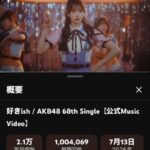 【朗報】AKB48新曲「好きish 」のMV3日で100万再生達成！！！【AKB 68thシングル】