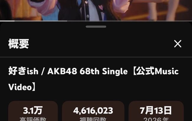 【朗報】AKB48新曲『好きish』MV450万再生突破したけど！！ 1,000万再生ぐらいは行くかな？【AKB48 68thシングル】
