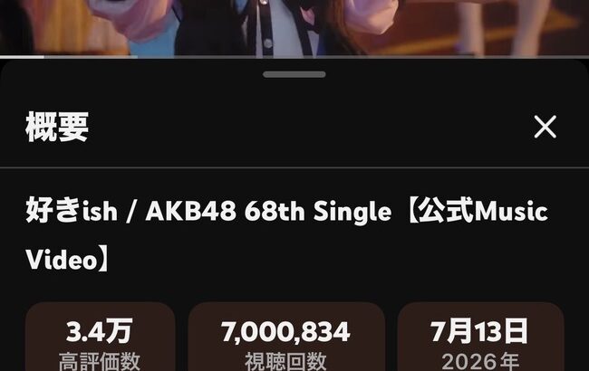 【朗報】AKB48・『好きish』MV 700万再生キタ━━(((ﾟ∀ﾟ)))━━━━━!!、【AKB48 68thシングル】