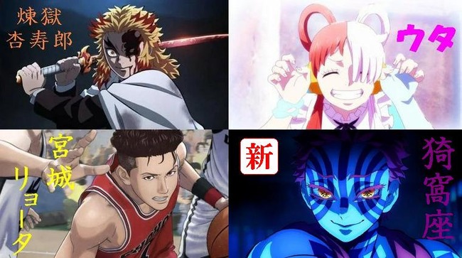【速報】鬼滅の刃の猗窩座さん、ジャンプアニメ映画の新四天王になる