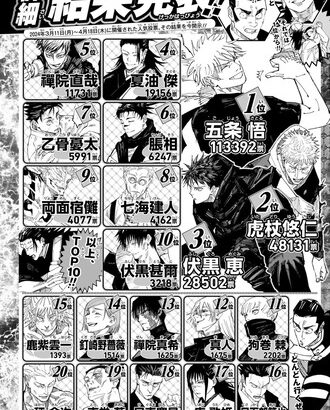 【呪術廻戦】伏黒恵の人気が後半で下落してる