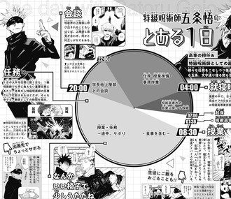 【呪術廻戦】五条悟のとある一日