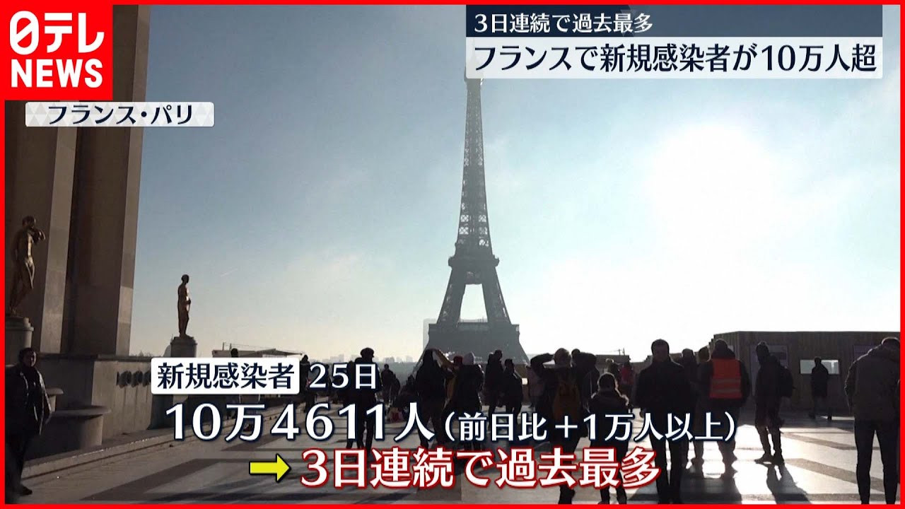 【フランス】新規感染者10万人超え 3日連続最多