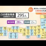 新型コロナ、東京 新たに３７人感染 入院患者は先週から倍近く増える