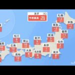 【12月27日 夕方 気象情報】明日の天気