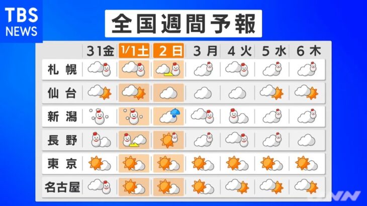 【12月30日 夕方 気象情報】明日の天気