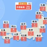 【12月31日 夕方 気象情報】明日の天気