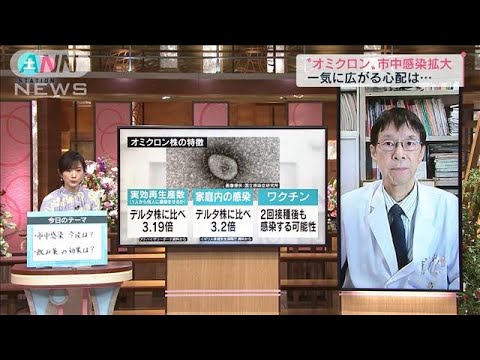 初承認“コロナ飲み薬”オミクロン株への効果は？(2021年12月25日)