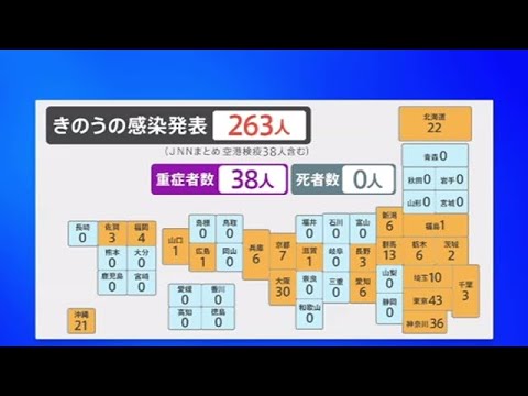 新型コロナ 全国で２６３人感染発表、東京都は４３人