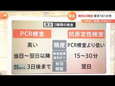 帰省前に・・・自治体の無料検査が拡大 どこで？ＰＣＲ・抗原どちらに？