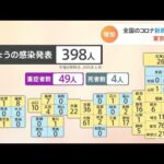 全国のコロナ新規感染３９８人 東京は７６人