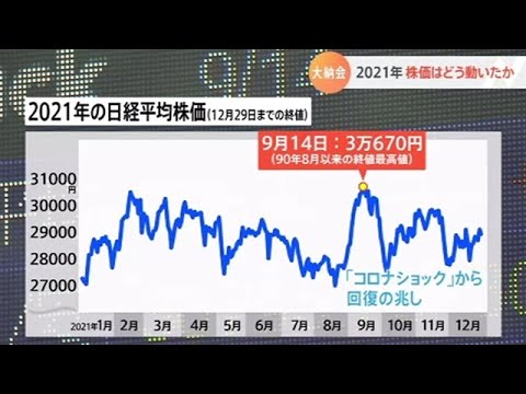 東京株式市場 取引締め ２０２１年 株価はどう動いたか