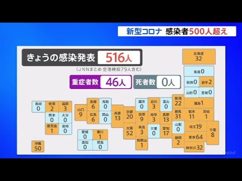 新型コロナ感染者、全国で５００人超え