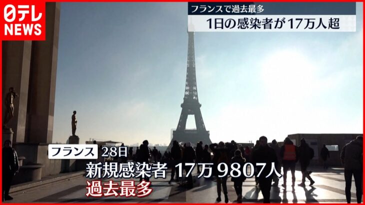 【新型コロナ】フランス一日の新規感染者17万人超　過去最多