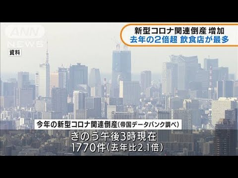 新型コロナ関連倒産　去年の2倍超　飲食店が最多(2021年12月30日)