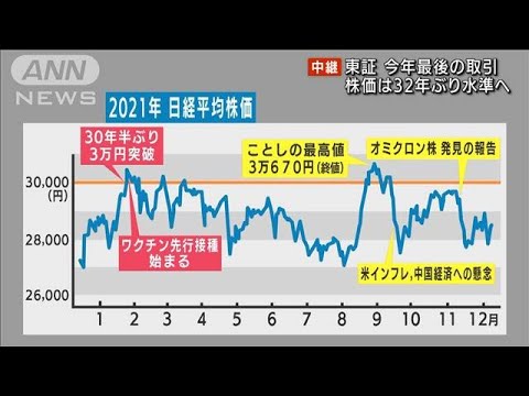 東証今年最後の取引　株価が32年ぶりの高水準へ(2021年12月30日)