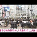 東京で新たに38人感染　5日連続30人超　新型コロナ(2021年12月25日)