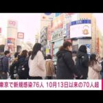東京で新たに76人感染　70人超えは10月13日以来(2021年12月29日)