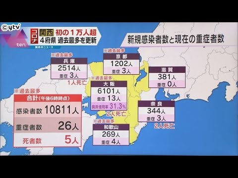 近畿で新たに１万８１1人感染　１万人超は初めて　大阪府６１０１人　大阪、兵庫、京都、和歌山で最多