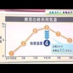 【関東の天気】最高気温1ケタ　北風対策しっかりと(2022年1月30日)