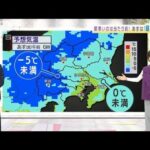 【関東の天気】10℃に届かず北風強し・・・最強の防寒を(2022年1月20日)