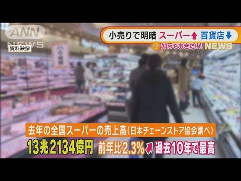 “小売り”で明暗　スーパー「過去10年最高」　百貨店「4年ぶり＋」も・・・(2022年1月26日)