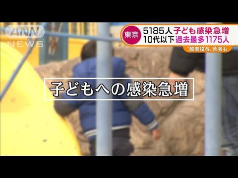 東京・10代以下“過去最多”1175人感染・・・「ワクチン打って大丈夫」の意識も(2022年1月19日)