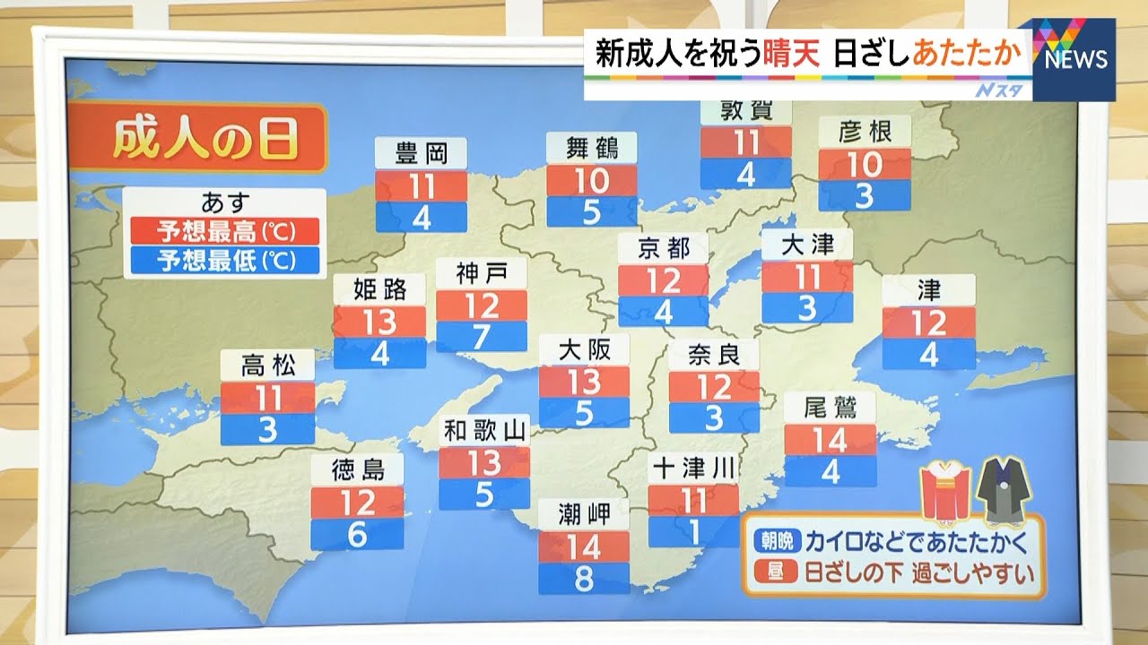 【1月10日(月)】新成人を祝う晴天に…日中は日差しの暖かさ続く　連休明けは雨に【近畿地方】
