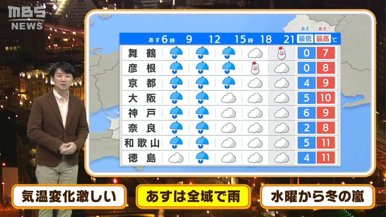 【1月11日(火)】今週は気温変化激しい！火曜は雨で次第に冬の嵐に…