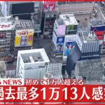 【速報】大阪府で1万13人の感染確認　過去最多　新型コロナウイルス