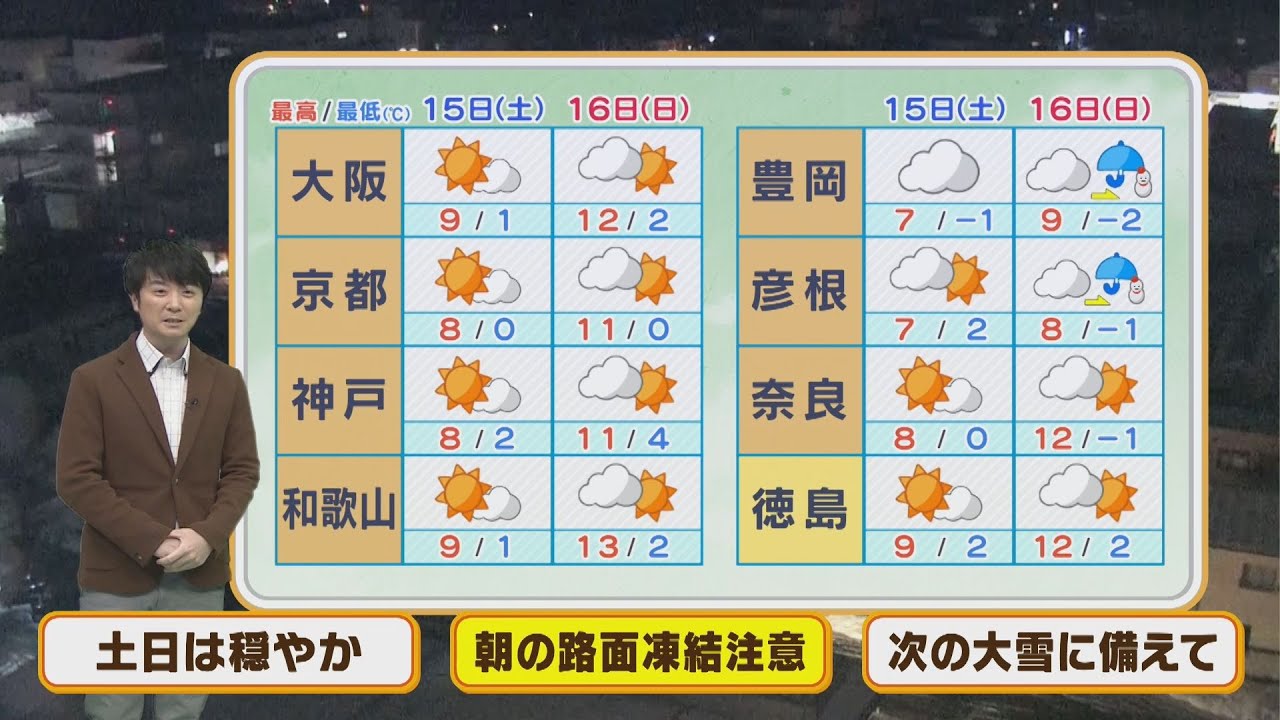 【1月15日(土)・16日(日)】土日は大雪の心配なし　朝の路面凍結には十分注意を！【近畿地方】