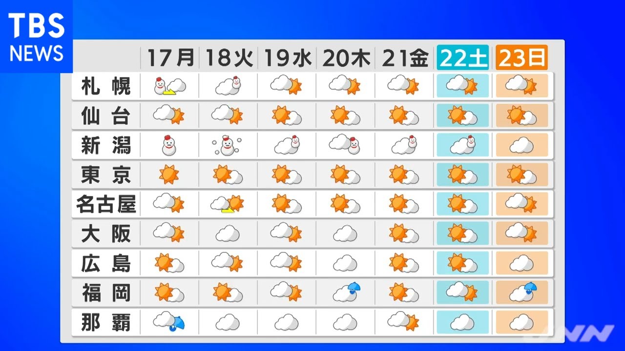 【1月16日 昼 気象情報】これからの天気