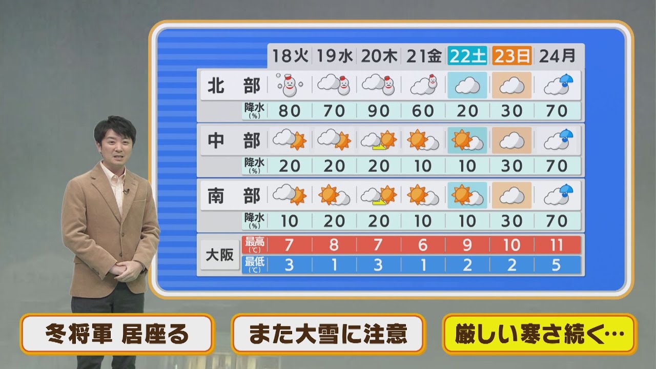 【1月18日(火)】今週は厳しい寒さ続く火曜日は北部で大雪に注意を