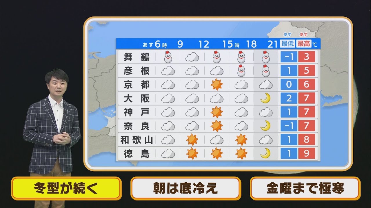 【1月19日(水)】冬型続き北部は雪水曜日の朝は底冷え！【近畿地方】