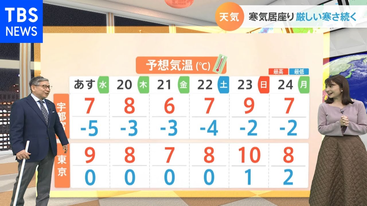 【1月19日関東の天気】早くも春の訪れ“菜の花”が満開