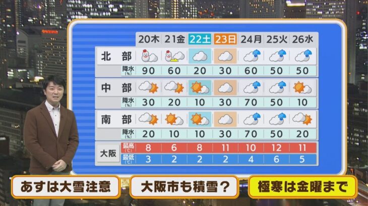 【1月20日(木)】冬型続き北部は雪水曜日の朝は底冷え！【近畿地方】